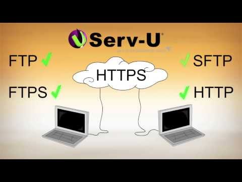 Managed File Transfer using Serv-U MFT Server