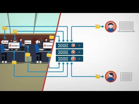 GoodSync for Servers