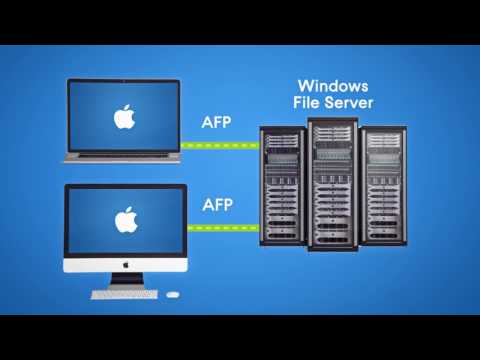 Acronis Access Connect 10 (formerly ExtremeZ-IP)